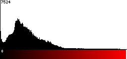 Red Histogram