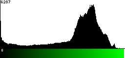 Green Histogram
