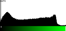 Green Histogram