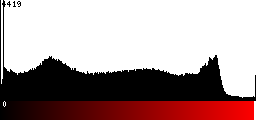Red Histogram