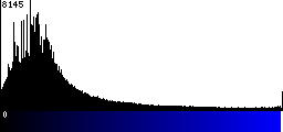 Blue Histogram