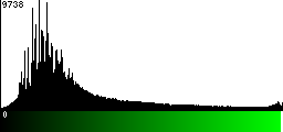 Green Histogram