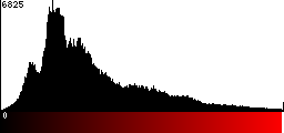 Red Histogram