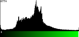 Green Histogram