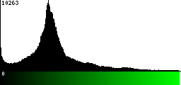 Green Histogram