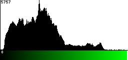 Green Histogram
