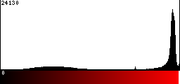 Red Histogram