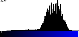 Blue Histogram