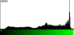 Green Histogram
