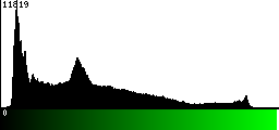 Green Histogram
