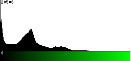 Green Histogram