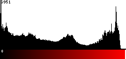 Red Histogram