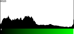 Green Histogram