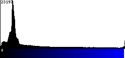 Blue Histogram