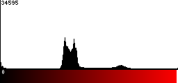 Red Histogram