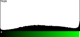 Green Histogram