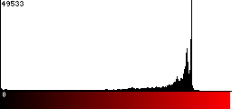 Red Histogram