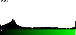 Green Histogram