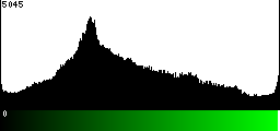 Green Histogram