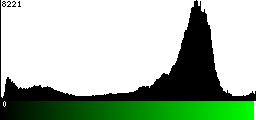 Green Histogram