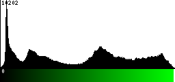 Green Histogram