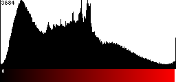 Red Histogram