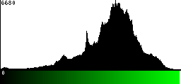 Green Histogram