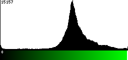 Green Histogram