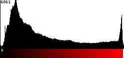 Red Histogram
