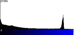 Blue Histogram