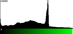 Green Histogram