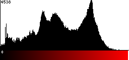 Red Histogram
