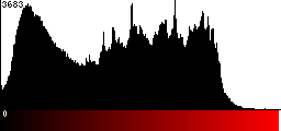 Red Histogram
