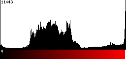 Red Histogram