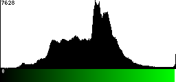 Green Histogram