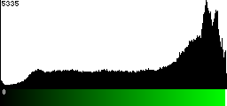 Green Histogram