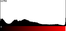 Red Histogram