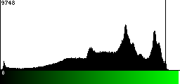 Green Histogram