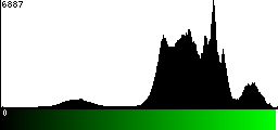 Green Histogram