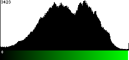 Green Histogram