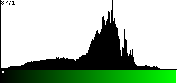 Green Histogram