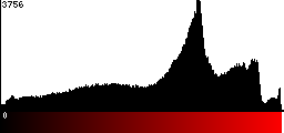 Red Histogram