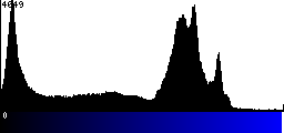 Blue Histogram