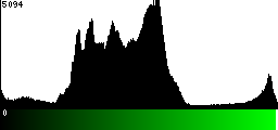 Green Histogram