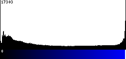 Blue Histogram