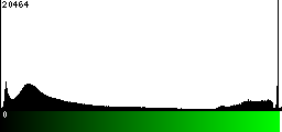 Green Histogram