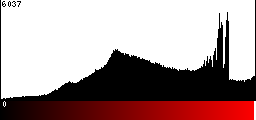 Red Histogram