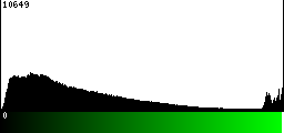 Green Histogram
