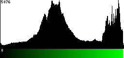 Green Histogram