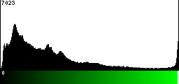 Green Histogram